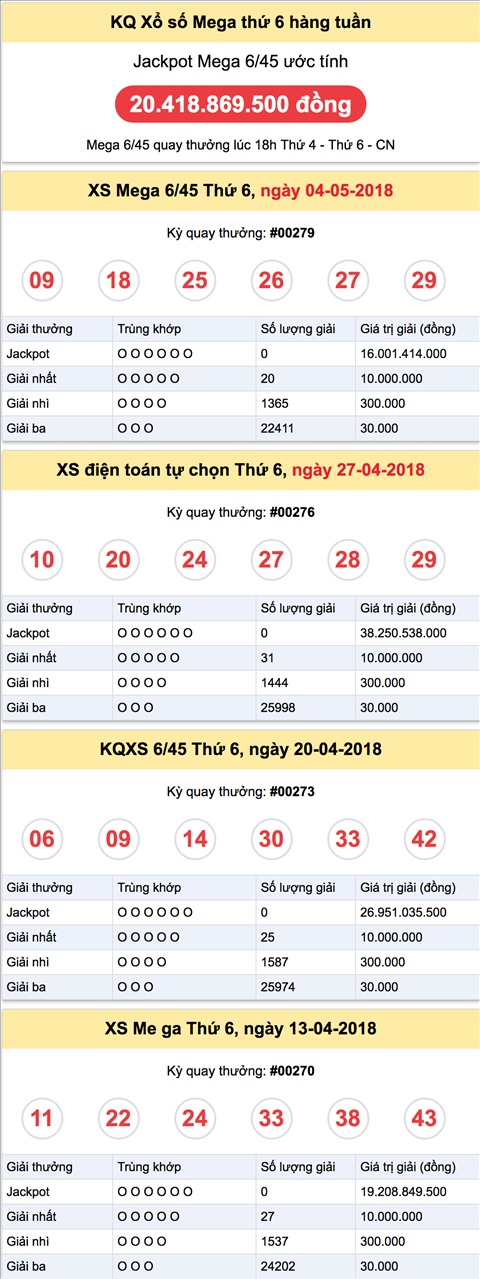 Ket qua Vietlott thu 6 ngay 11-5-2018